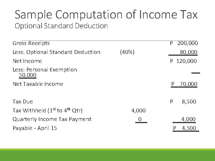 Sample Computation of Income Tax Optional Standard Deduction Gross Receipts Less: Optional Standard Deduction