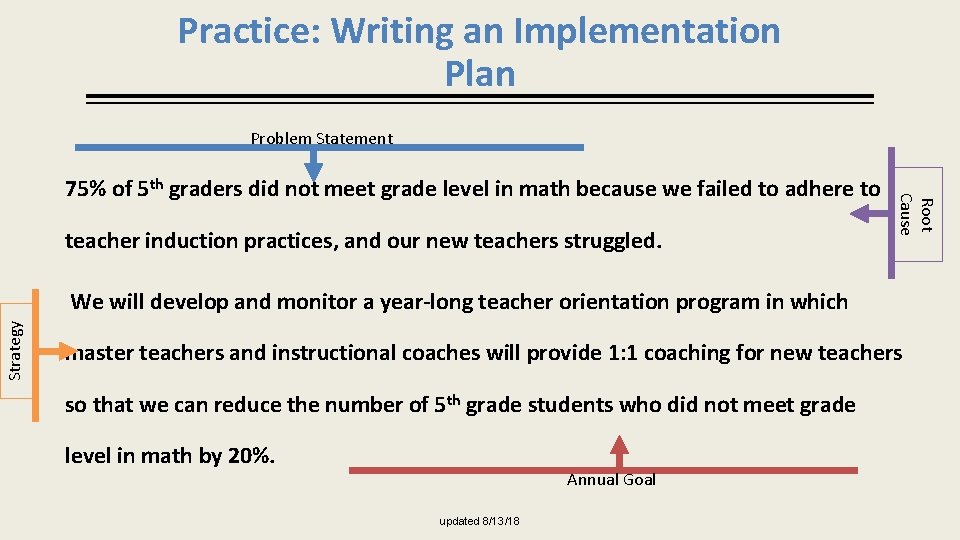Practice: Writing an Implementation Plan Problem Statement teacher induction practices, and our new teachers