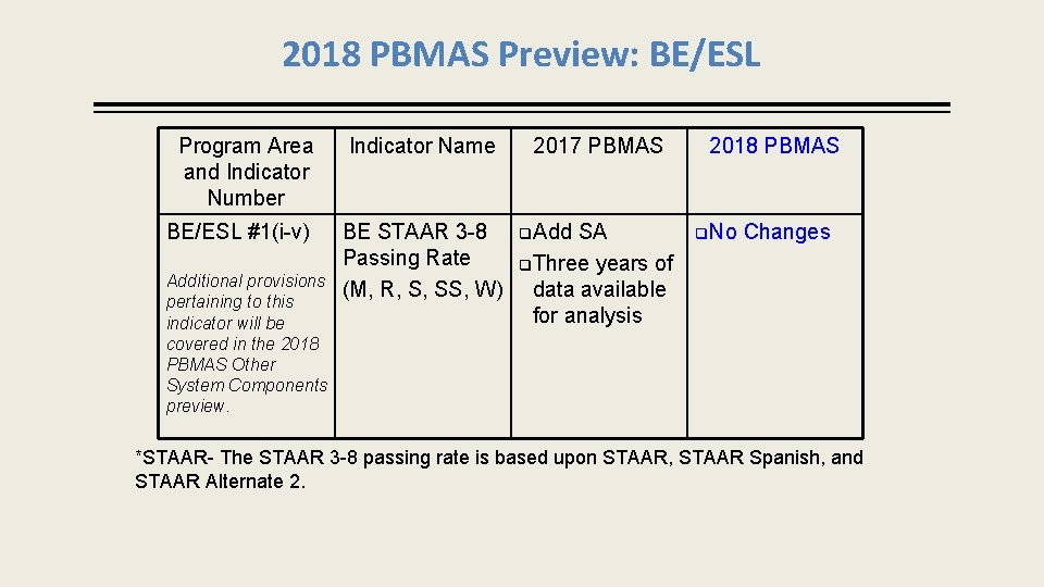 2018 PBMAS Preview: BE/ESL Program Area and Indicator Number BE/ESL #1(i-v) Additional provisions pertaining