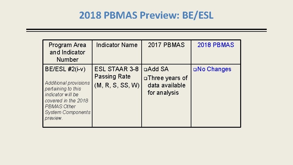 2018 PBMAS Preview: BE/ESL Program Area and Indicator Number BE/ESL #2(i-v) Additional provisions pertaining