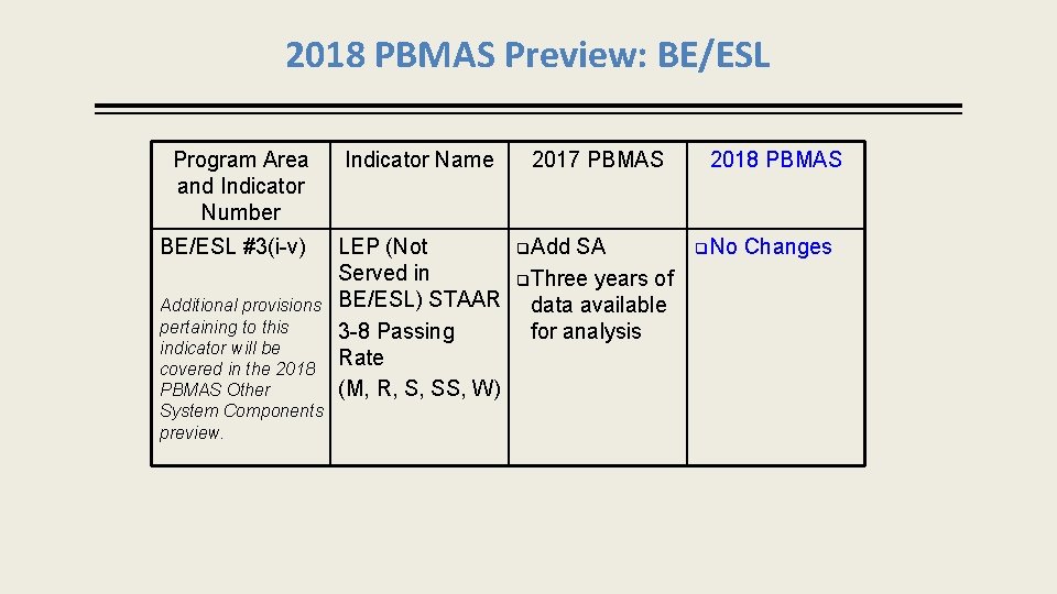 2018 PBMAS Preview: BE/ESL Program Area and Indicator Number BE/ESL #3(i-v) Additional provisions pertaining