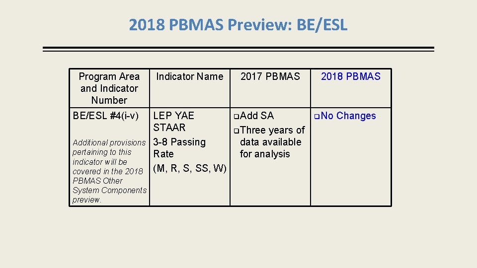 2018 PBMAS Preview: BE/ESL Program Area and Indicator Number BE/ESL #4(i-v) Additional provisions pertaining