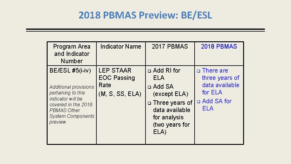 2018 PBMAS Preview: BE/ESL Program Area and Indicator Number Indicator Name BE/ESL #5(i-iv) LEP