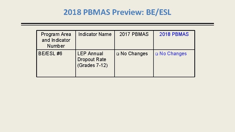 2018 PBMAS Preview: BE/ESL Program Area and Indicator Number BE/ESL #6 Indicator Name LEP