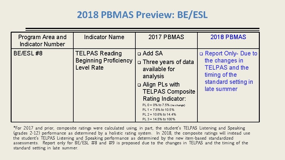 2018 PBMAS Preview: BE/ESL Program Area and Indicator Number BE/ESL #8 Indicator Name TELPAS