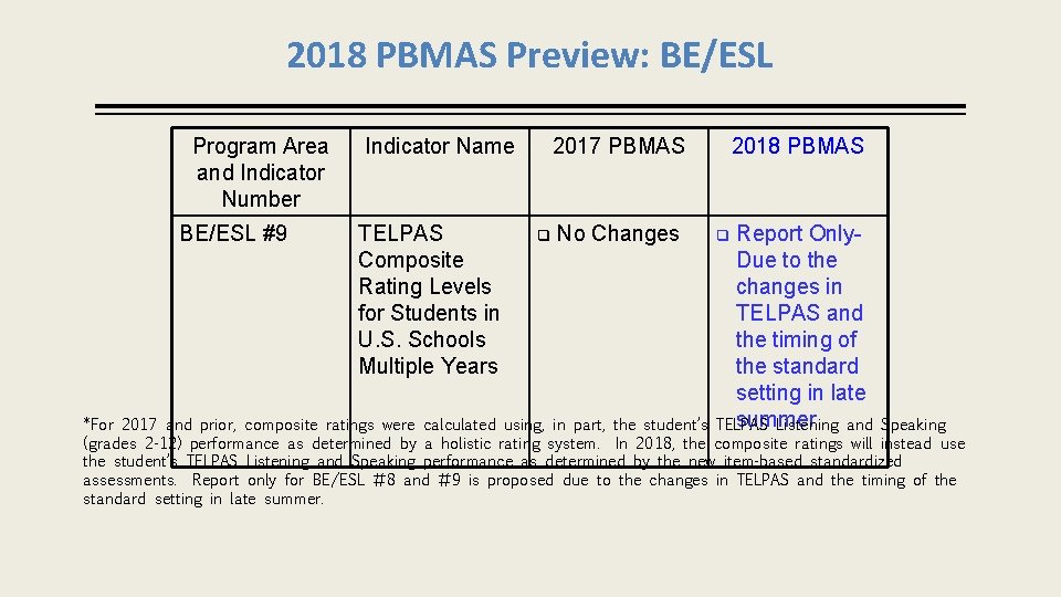 2018 PBMAS Preview: BE/ESL Program Area and Indicator Number BE/ESL #9 Indicator Name TELPAS