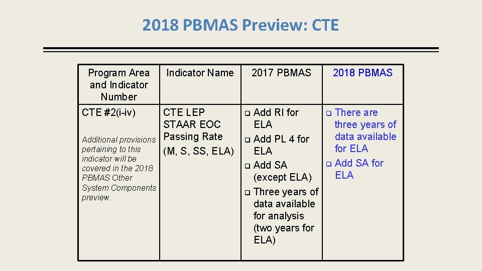 2018 PBMAS Preview: CTE Program Area and Indicator Number CTE #2(i-iv) Additional provisions pertaining