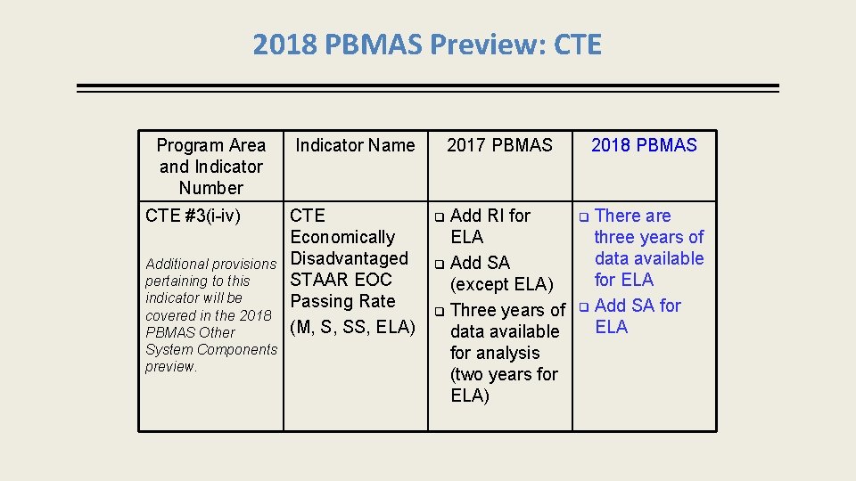2018 PBMAS Preview: CTE Program Area and Indicator Number CTE #3(i-iv) Additional provisions pertaining