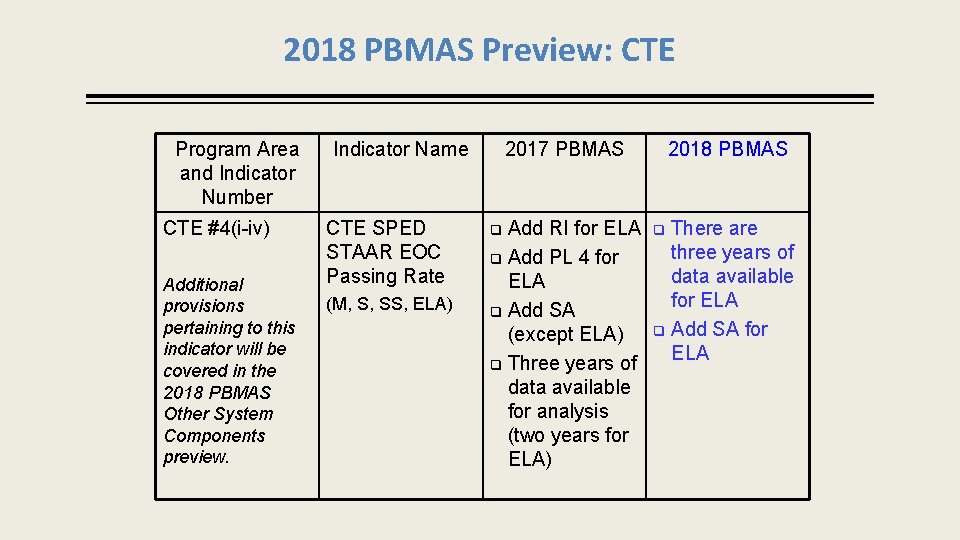2018 PBMAS Preview: CTE Program Area and Indicator Number CTE #4(i-iv) Additional provisions pertaining