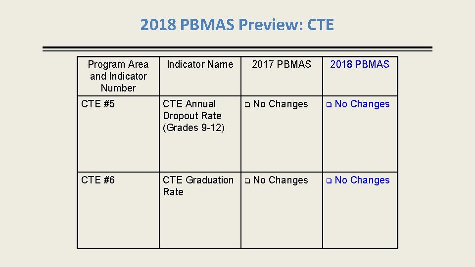 2018 PBMAS Preview: CTE Program Area and Indicator Number Indicator Name 2017 PBMAS 2018