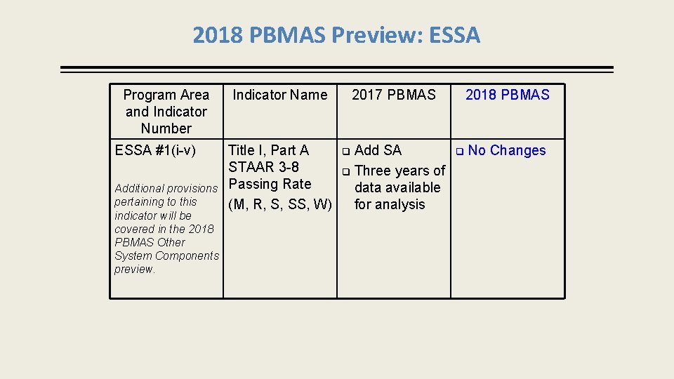 2018 PBMAS Preview: ESSA Program Area and Indicator Number ESSA #1(i-v) Additional provisions pertaining