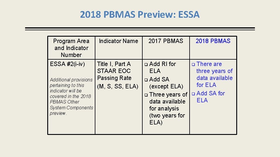2018 PBMAS Preview: ESSA Program Area and Indicator Number ESSA #2(i-iv) Additional provisions pertaining