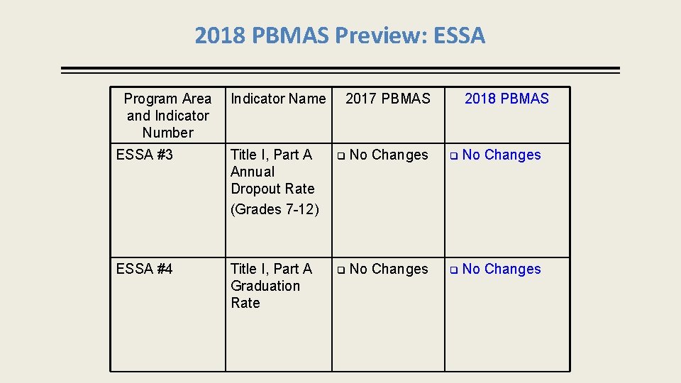 2018 PBMAS Preview: ESSA Program Area and Indicator Number Indicator Name 2017 PBMAS 2018