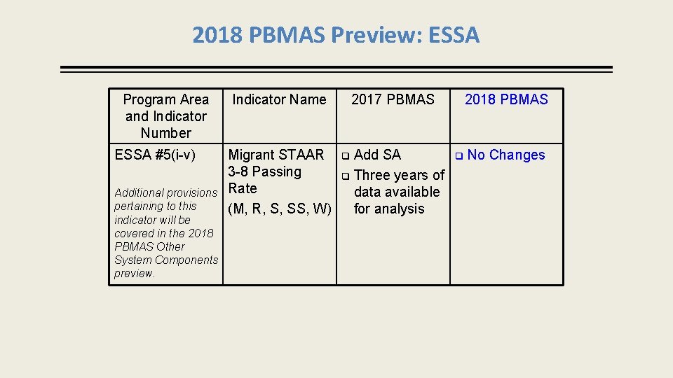 2018 PBMAS Preview: ESSA Program Area and Indicator Number ESSA #5(i-v) Additional provisions pertaining