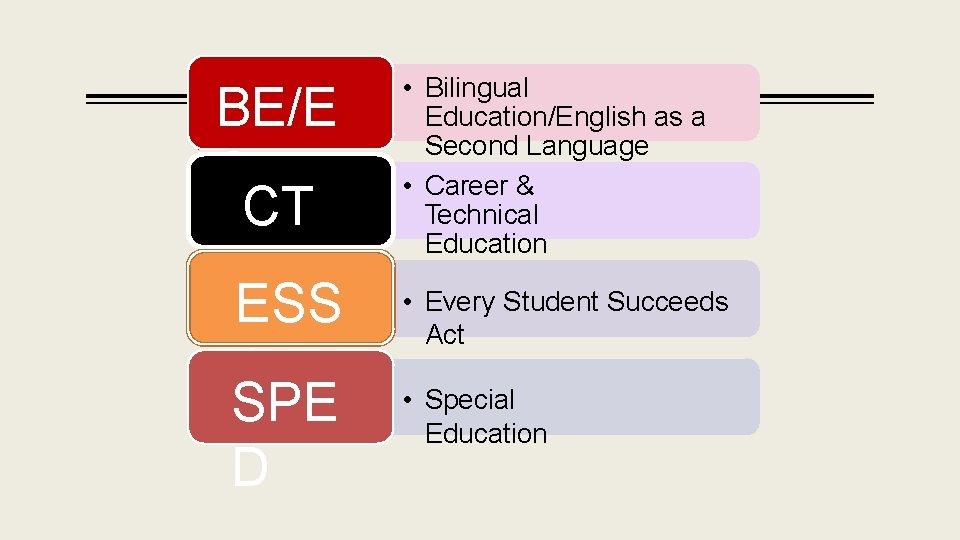 BE/E SL CT E ESS A SPE D • Bilingual Education/English as a Second
