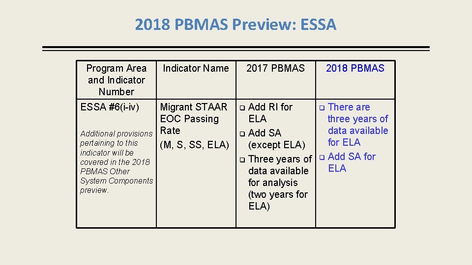 2018 PBMAS Preview: ESSA Program Area and Indicator Number ESSA #6(i-iv) Additional provisions pertaining
