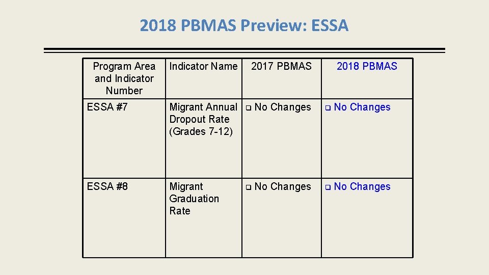 2018 PBMAS Preview: ESSA Program Area and Indicator Number Indicator Name 2017 PBMAS 2018