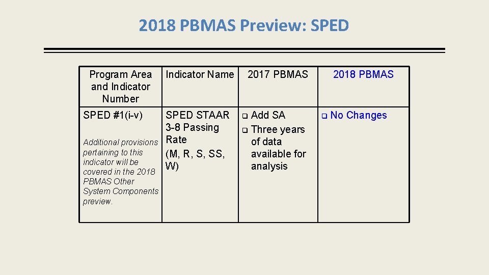 2018 PBMAS Preview: SPED Program Area and Indicator Number SPED #1(i-v) Additional provisions pertaining