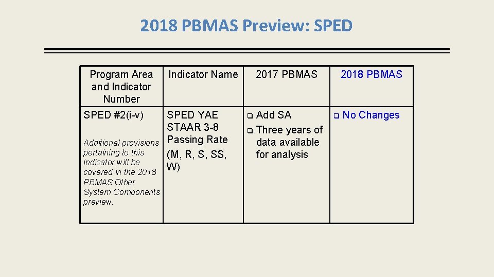 2018 PBMAS Preview: SPED Program Area and Indicator Number SPED #2(i-v) Additional provisions pertaining