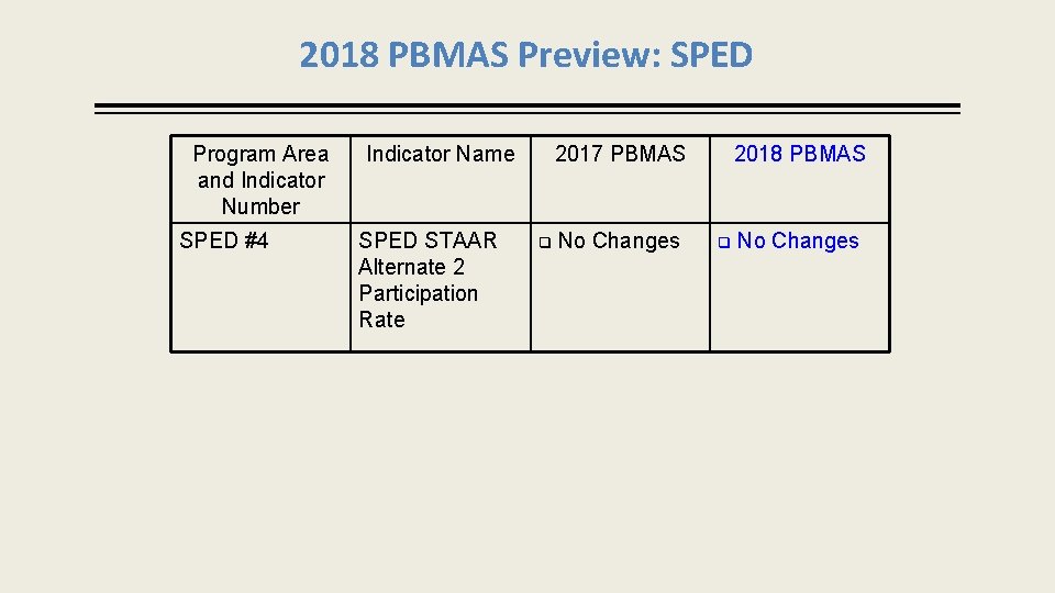 2018 PBMAS Preview: SPED Program Area and Indicator Number SPED #4 Indicator Name SPED