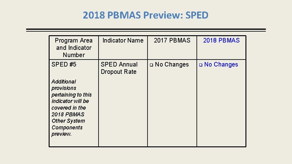 2018 PBMAS Preview: SPED Program Area and Indicator Number SPED #5 Additional provisions pertaining