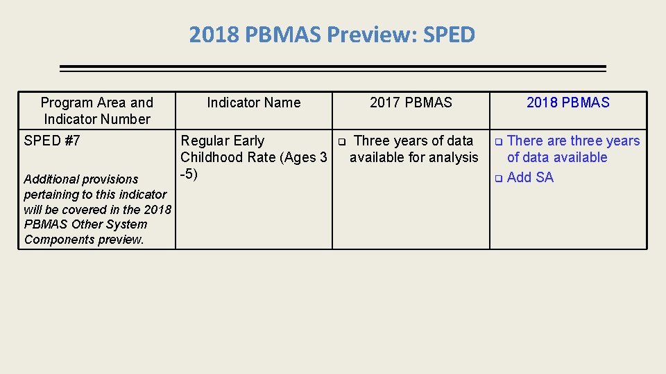 2018 PBMAS Preview: SPED Program Area and Indicator Number SPED #7 Additional provisions pertaining