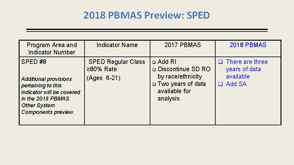 2018 PBMAS Preview: SPED Program Area and Indicator Number SPED #8 Additional provisions pertaining