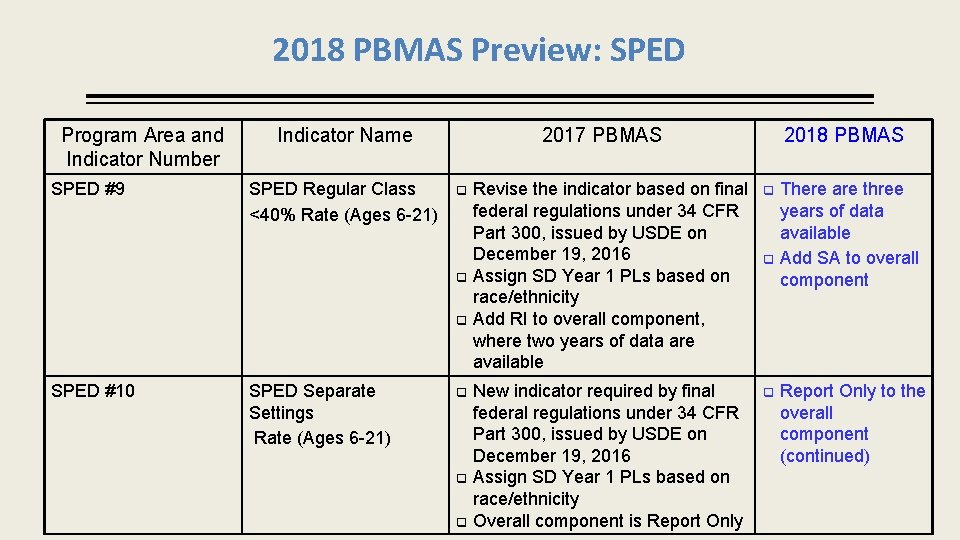 2018 PBMAS Preview: SPED Program Area and Indicator Number SPED #9 Indicator Name SPED