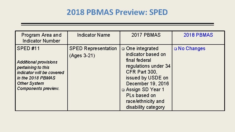 2018 PBMAS Preview: SPED Program Area and Indicator Number SPED #11 Additional provisions pertaining