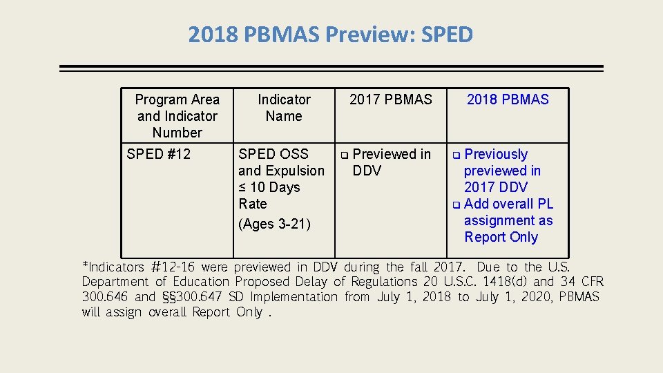 2018 PBMAS Preview: SPED Program Area and Indicator Number SPED #12 Indicator Name SPED