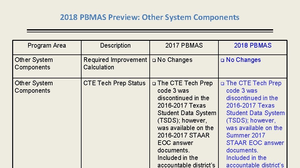 2018 PBMAS Preview: Other System Components Program Area Description 2017 PBMAS 2018 PBMAS Other