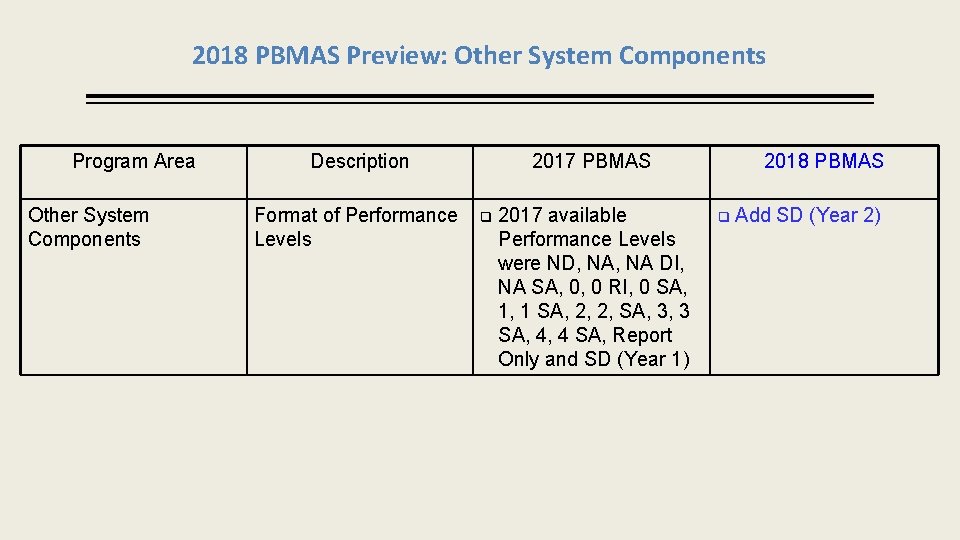 2018 PBMAS Preview: Other System Components Program Area Other System Components Description Format of
