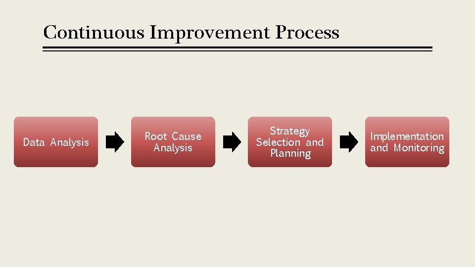Continuous Improvement Process Data Analysis Root Cause Analysis Strategy Selection and Planning Implementation and
