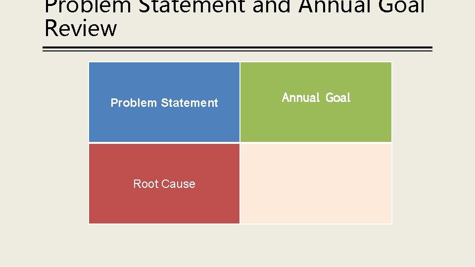 Problem Statement and Annual Goal Review Problem Statement Root Cause Annual Goal 