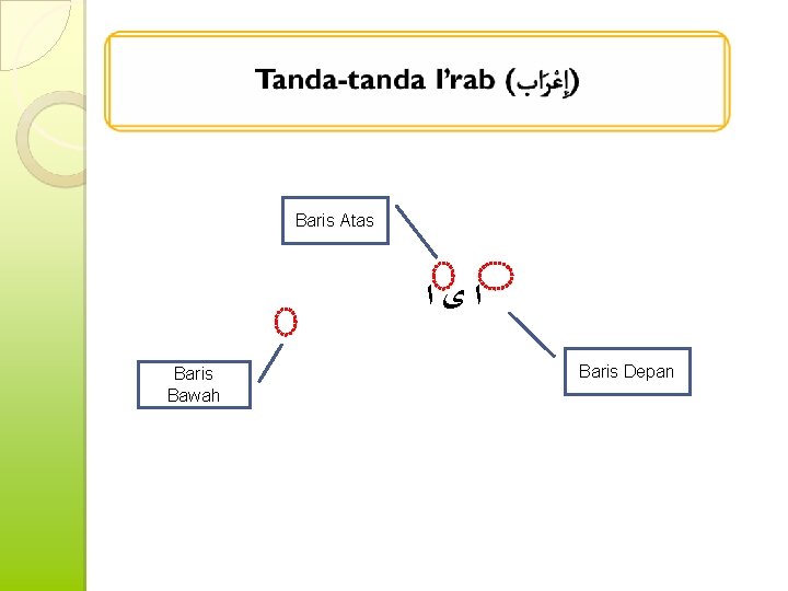 Baris Atas ﺍﻯﺍ Baris Bawah Baris Depan 