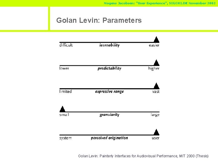 Mogens Jacobsen: ”User Experience”, SIGCHI. DK November 2002 Golan Levin: Parameters Golan Levin: Painterly