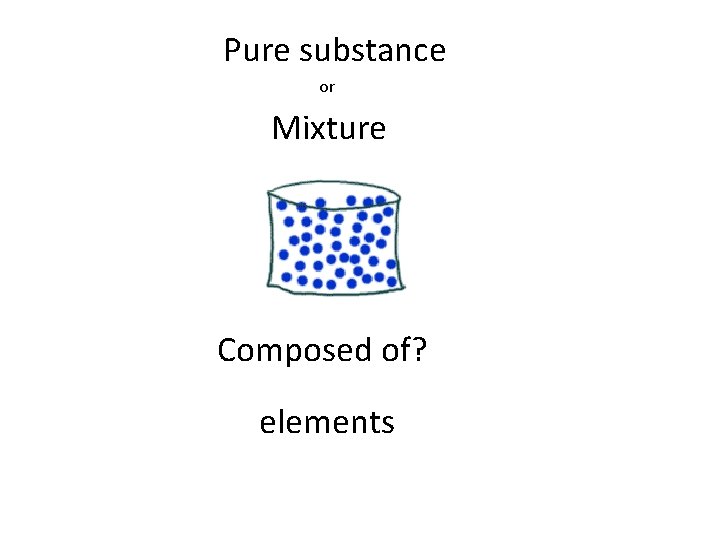 Pure substance or Mixture Composed of? elements 