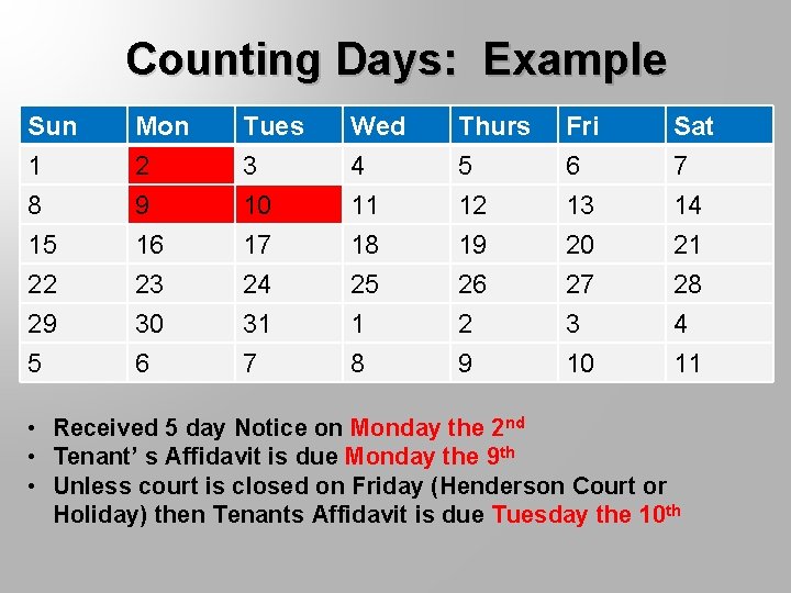 Counting Days: Example Sun 1 8 15 22 29 5 Mon 2 9 16