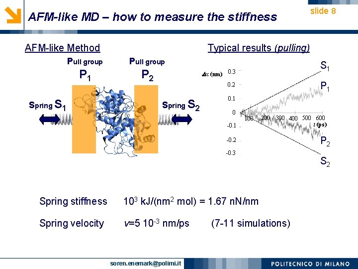AFM-like MD – how to measure the stiffness AFM-like Method Typical results (pulling) Pull