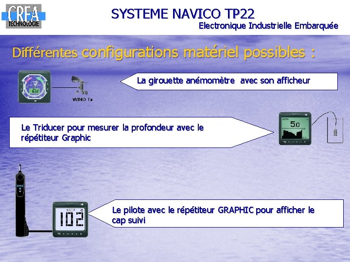 SYSTEME NAVICO TP 22 Electronique Industrielle Embarquée Différentes configurations matériel possibles : La girouette