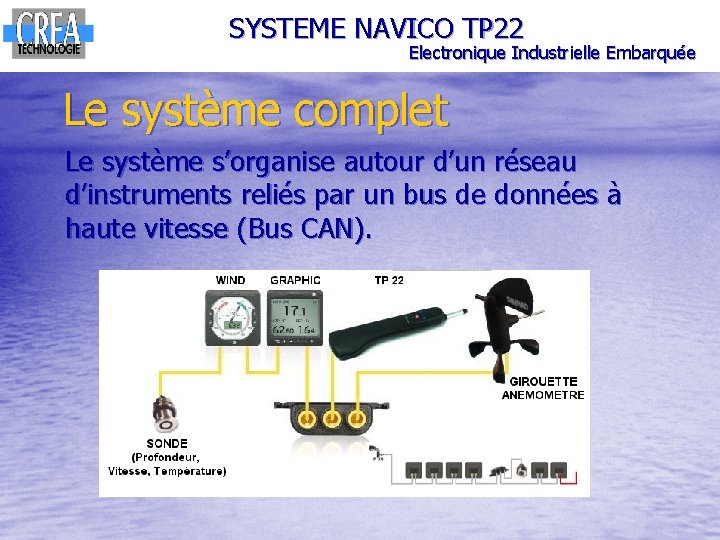 SYSTEME NAVICO TP 22 Electronique Industrielle Embarquée Le système complet Le système s’organise autour