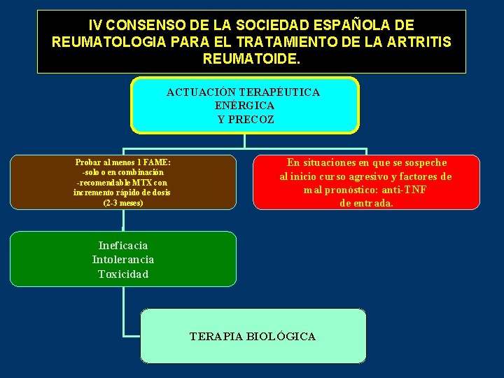 IV CONSENSO DE LA SOCIEDAD ESPAÑOLA DE REUMATOLOGIA PARA EL TRATAMIENTO DE LA ARTRITIS