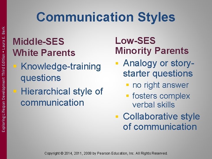 Exploring Lifespan Development Third Edition Laura E. Berk Communication Styles Middle-SES White Parents §