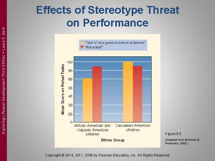 Exploring Lifespan Development Third Edition Laura E. Berk Effects of Stereotype Threat on Performance