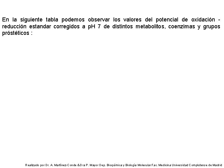 En la siguiente tabla podemos observar los valores del potencial de oxidación - reducción