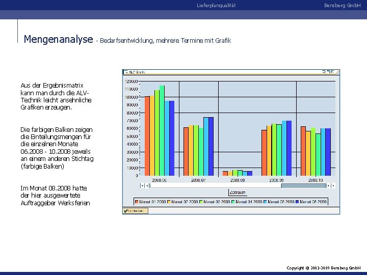 Lieferplanqualität Mengenanalyse Bensberg Gmb. H - Bedarfsentwicklung, mehrere Termine mit Grafik Aus der Ergebnismatrix
