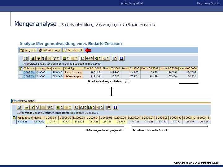 Lieferplanqualität Mengenanalyse Bensberg Gmb. H – Bedarfsentwicklung, Verzweigung in die Bedarfsvorschau Bedarfsentwicklung mit Liefermengen