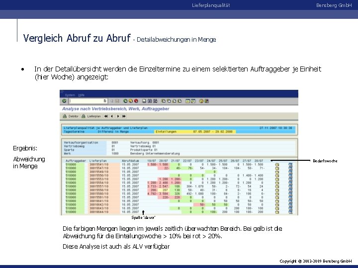 Lieferplanqualität Vergleich Abruf zu Abruf • Bensberg Gmb. H - Detailabweichungen in Menge In