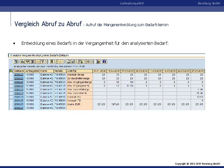 Lieferplanqualität Vergleich Abruf zu Abruf • Bensberg Gmb. H - Aufruf der Mengenentwicklung zum