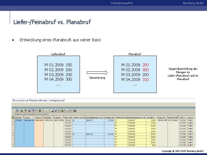 Lieferplanqualität Bensberg Gmb. H Liefer-/Feinabruf vs. Planabruf • Entwicklung eines Planabrufs aus seiner Basis